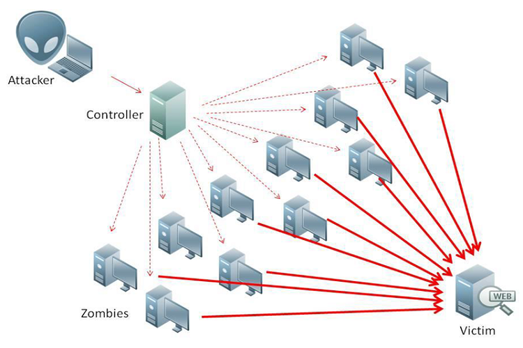 DDoS attacks rise in Q1, 2020 amid COVID-19 pandemic: Study - CIO&Leader
