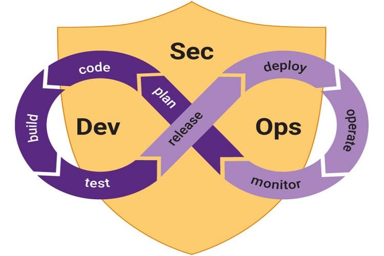 More push to DevSecOps needed - CIO&Leader