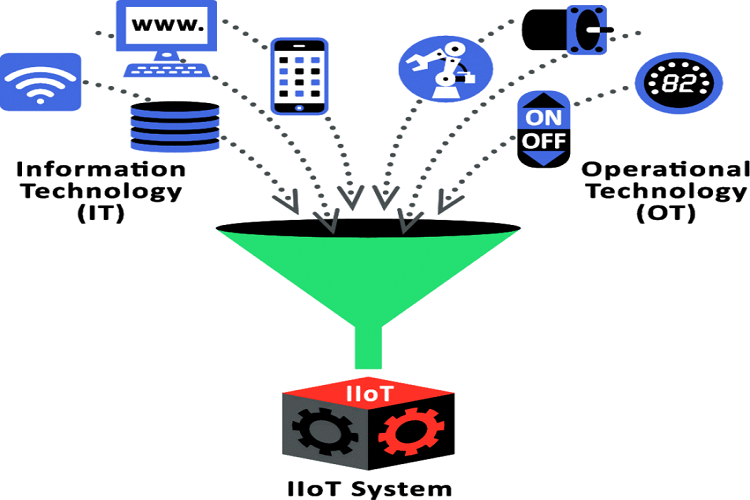 Process industry manufacturers prioritizing IT/OT collaboration: Survey - CIO&Leader