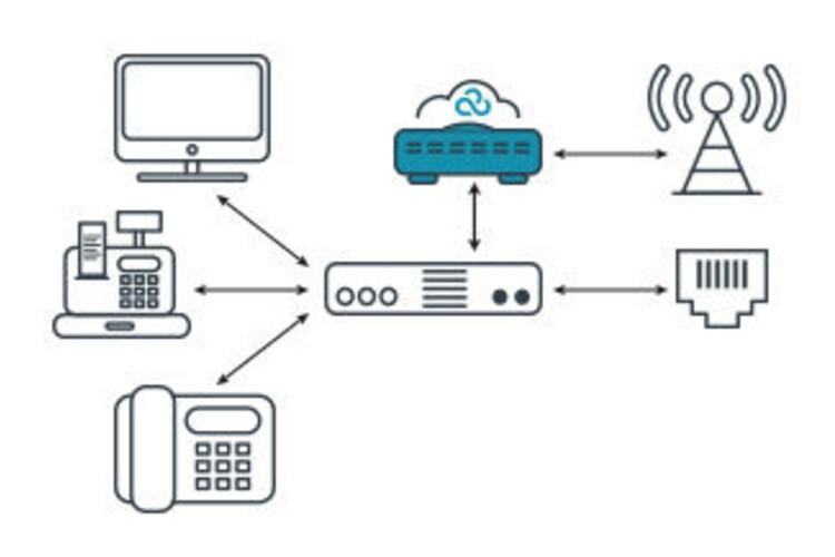 Wireless WAN to drive innovation, business recovery from the pandemic: Survey - CIO&Leader