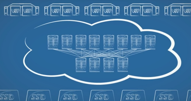 Unleashing the full potential of flash through Gen 6 Fiber Channel - ITNEXT