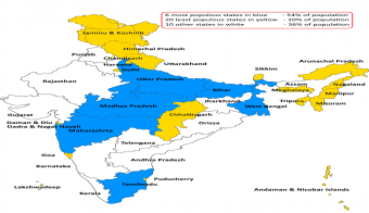 India's population displays a huge skew across the states.