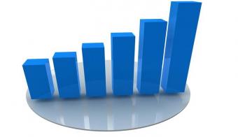 Global server revenue rises in Q3, 17: Gartner