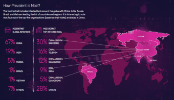 Global Lockdowns May Limit COVID-19, But Not DDoS, Study-CIO&Leader