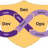 More push to DevSecOps needed - CIO&Leader