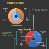 UP Vs Bihar - the demographic differences